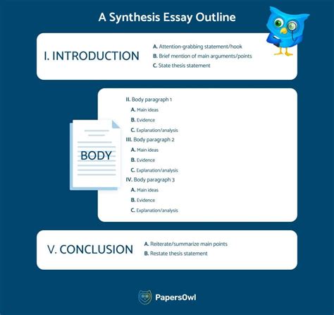 Sample Synthesis Paper: A Comprehensive Guide