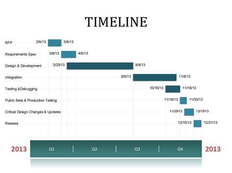 Sample Timeline Template In Word