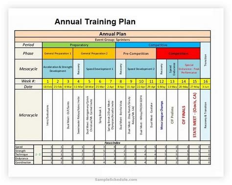 Sample Training Schedule: