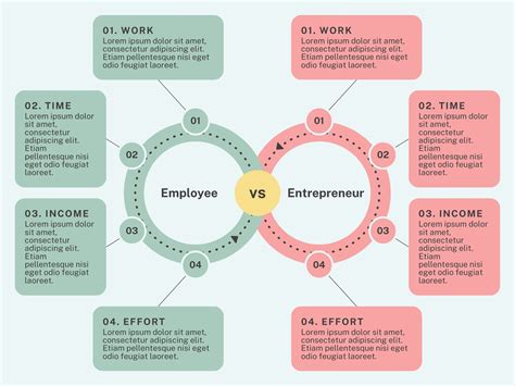 Sample Vs Template