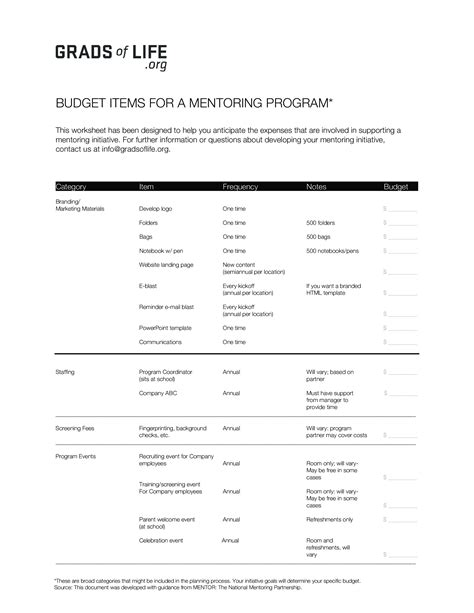 Sample Youth Mentoring Program Budget Ebook PDF