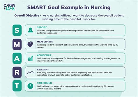 Sample nursing leadership smart goals Ebook PDF