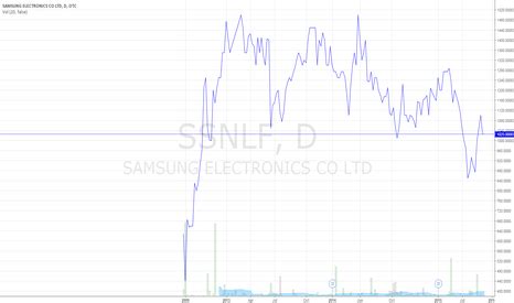 Samsung Stock: SSNLF: Soaring to Success in 2025