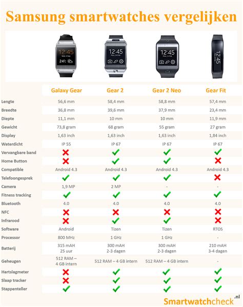 Samsung Watch Comparison Chart