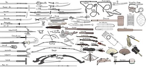 Samurai Weapons List: An Exhaustive Guide to the Armaments of the Warrior Elite