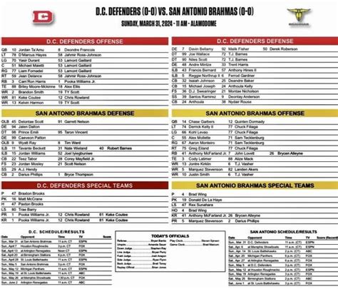 San Antonio Depth Chart