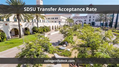 San Diego State University Acceptance Rate for Transfer Students: A Comprehensive Guide