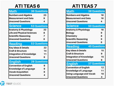 San Jose State University TEAS Test: A Comprehensive Guide