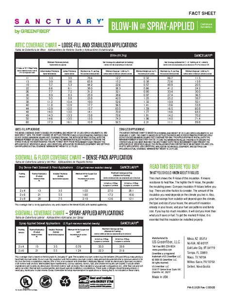 Sanctuary Cellulose Coverage Chart