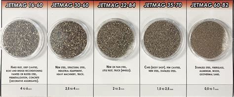 Sand Blasting Grit Size Chart