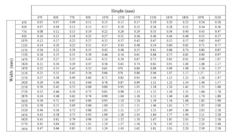 Sand Trap Louver Free Area Calculation: 5 Must-Know Tips