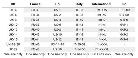 Sandro Clothing Size Chart