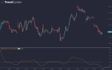 Sandwich Attack Price Curve: A Comprehensive Guide for Traders and Investors