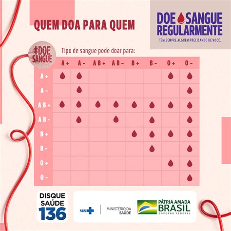 Sangue B Positivo: Características, Compatibilidade e Doações