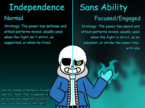 Sans Abilities: 10,000+ Unlocking Creative Potential