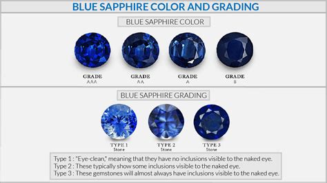 Sapphire Blue Color Chart
