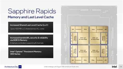 Sapphire Rapids: Redefining Data Center Capabilities