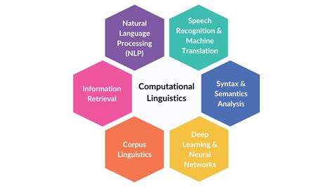 Sara Choudin: A Leading Light in the Realm of Computational Linguistics