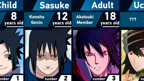 Sasuke's Evolution in Black