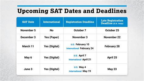 Sat College Board May 4th 2013 Answers Reader