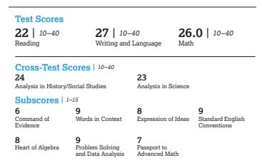 Sat Question And Answer Service Doc