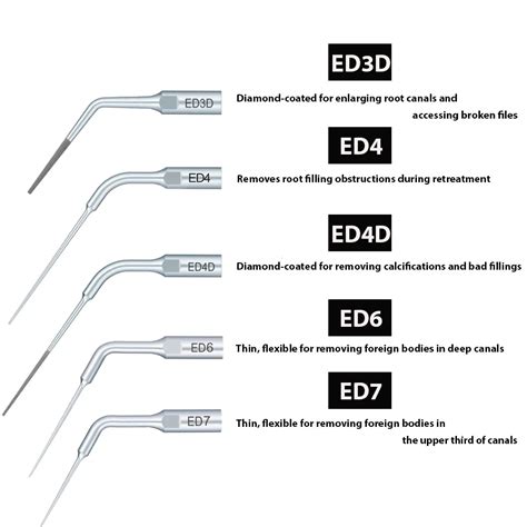 Satelec Scaler Tips Catalogue