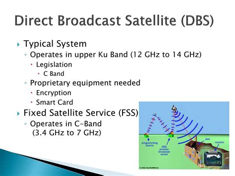 Satellite Communications and DBS Systems Reader