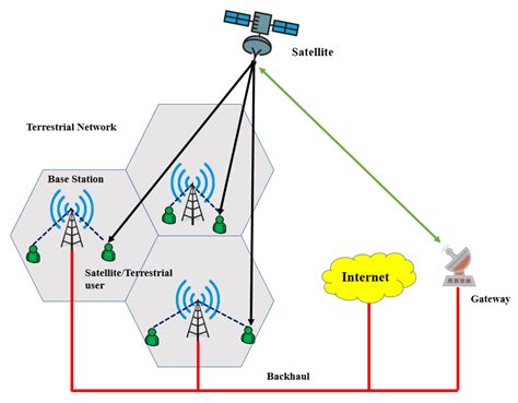 Satellite and Terrestrial Hybrid Networks Epub