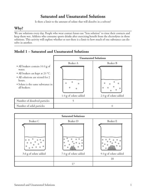 Saturated And Unsaturated Solutions Pogil Answers PDF