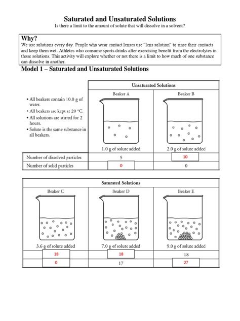Saturated And Unsaturated Solutions Pogil Packet Anwsers Doc