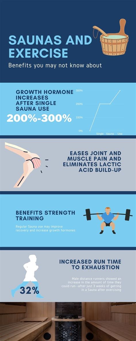 Saunas After Exercise: A Post-Workout Recovery Tool