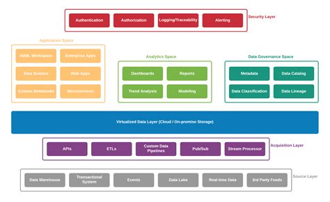 Saupx: The Next-Gen Data Management Platform for the Digital Age