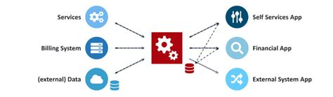 Savageny7: A Paradigm Shift in Data-Centric Transformation