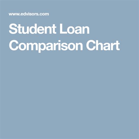 Screenshot example of Savi's user interface displaying a comparison table for various student loan refinancing offers, highlighting key details like rates and terms.