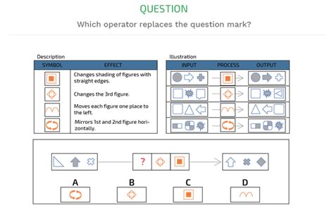 Saville Consulting Oasys Test Answers PDF