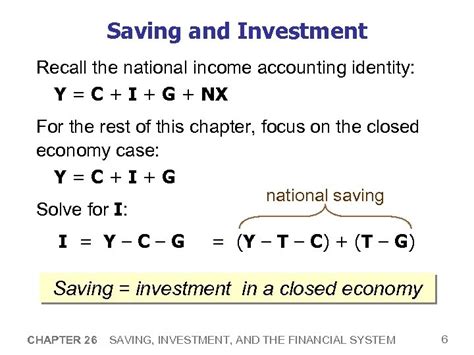 Saving Investment And The Financial System Answers Reader