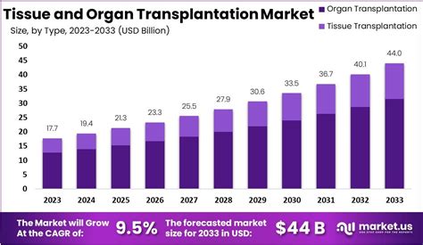 Saving Lives, Transforming Futures