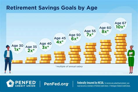 Savings Goal Benchmarks