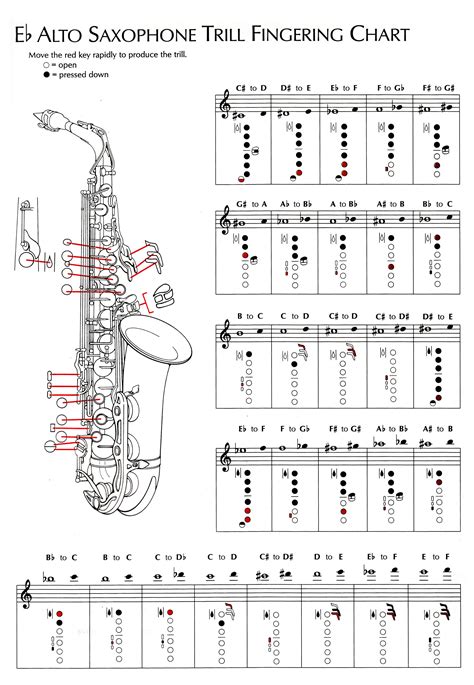Sax Trill Chart