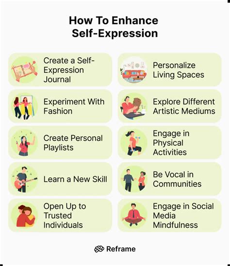 Say Self Identity App: Unlocking the Power of Self-Expression