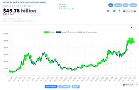 Saylors' Market: A Booming $2 Billion Industry