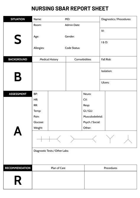 Sbar Nursing Template