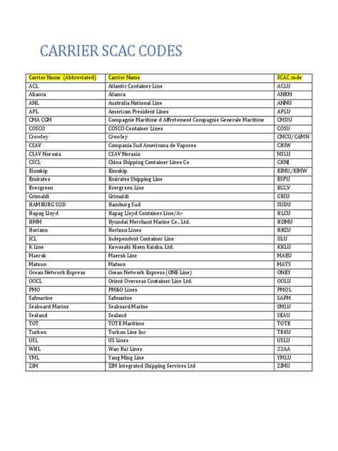 Scac-code-listing-2014 Ebook PDF