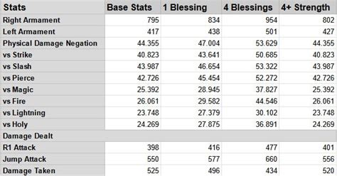 Scadutree Blessing Scaling: Unraveling the Secrets of Exponential Growth