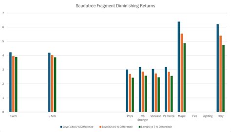 Scadutree Fragment Scaling: A Revolutionary Approach to Architectural Engineering