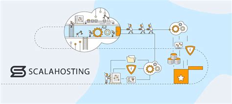 ScalaHosting: Mastering Web Hosting for Your Online Business in 2025