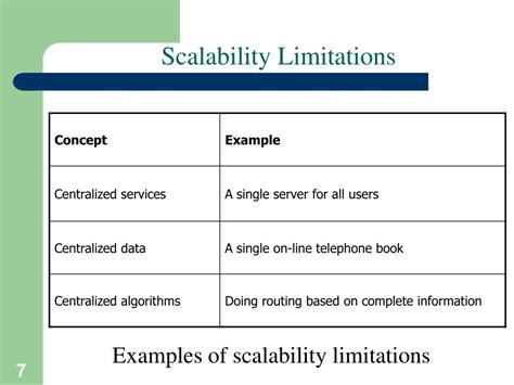 Scalability Limitations: