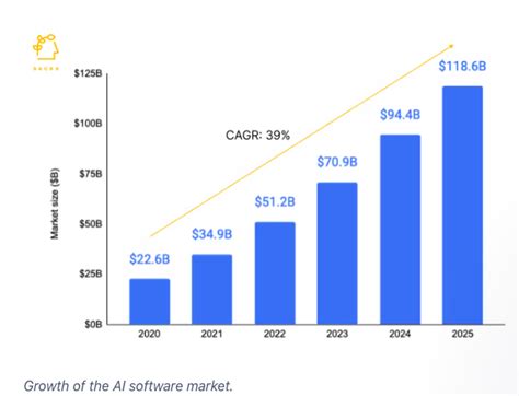 Scale AI Stock: 10,000x Growth Potential in a 4-Trillion-Dollar Market