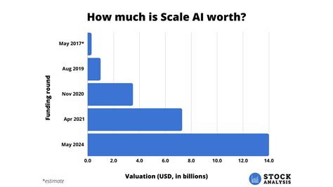 Scale AI Stock: A Comprehensive Guide to the Future of AI