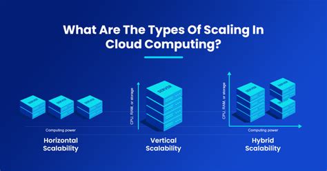 Scaled Sets: Revolutionizing Cloud Computing with Flexible, Cost-Effective Scaling